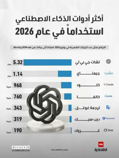 اقتصاد الظل في غرب إفريقيا.. الخرائط الخفية لتمويل الإرهاب واستمرار التطرف